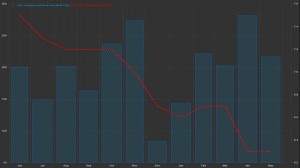 US Nonfarm Unemployment